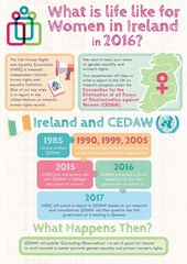 Publication cover - IHREC CEDAW Infographic A4