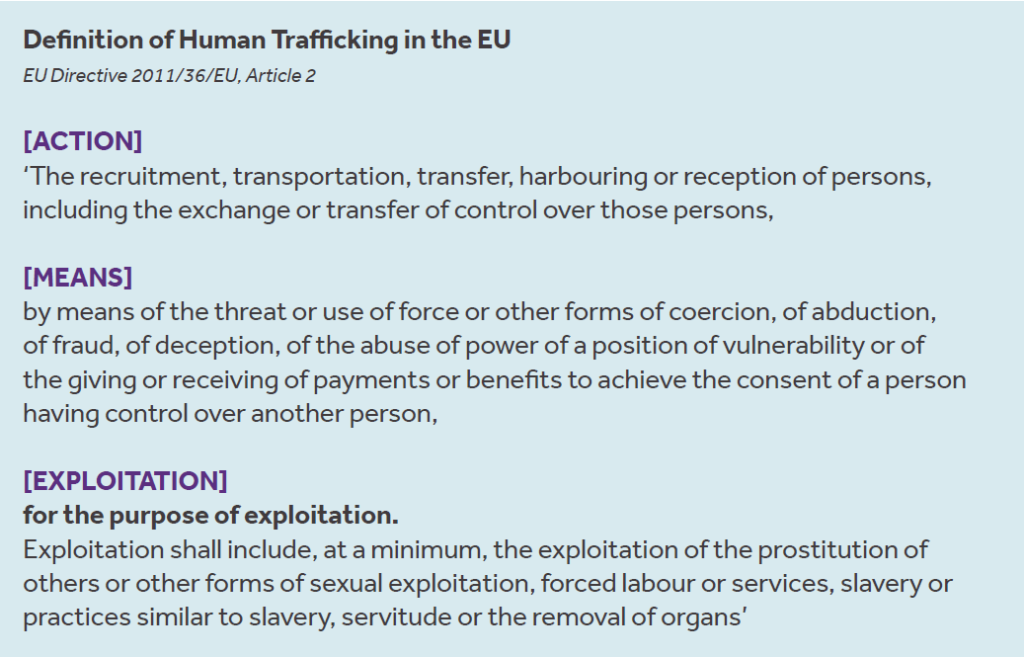 [ACTION] “The recruitment, transportation, transfer, harbouring or reception of persons, including the exchange or transfer of control over those persons, [MEANS] by means of the threat or use of force or other forms of coercion, of fraud, of deception, of the abuse of power of a position of vulnerability or of the giving or receiving of payments or benefits to achieve the consent of a person having control over another person, [EXPLOITATION] for the purpose of exploitation. Expoloitation shall include, at a minimum, the exploitation of the prostitution of others or other forms of sexual exploitation, forced labour or services, slavery or practices similar to slavery, servitude or the removal of organs."